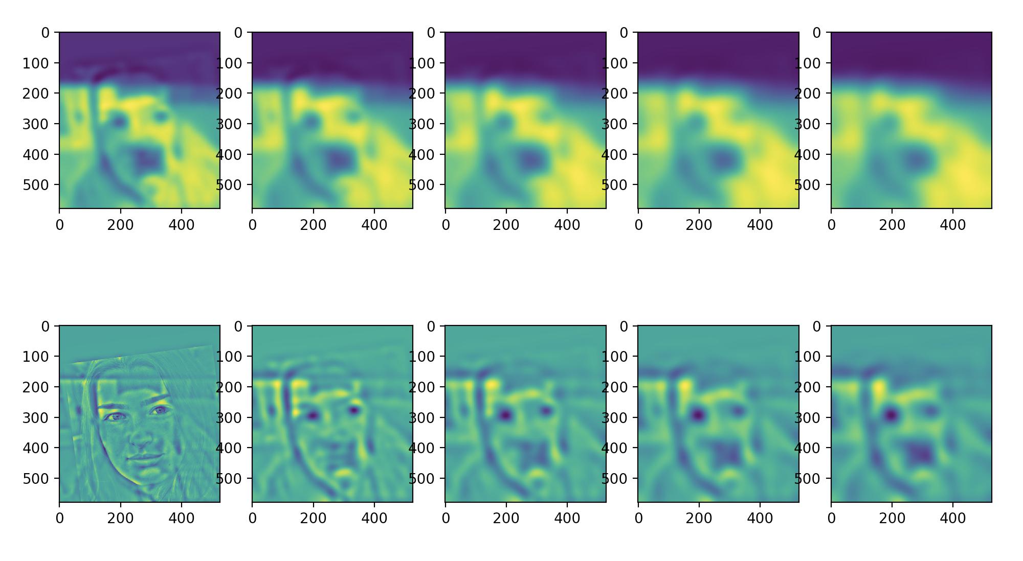 CS194-26 Project 3: Fun with Frequencies